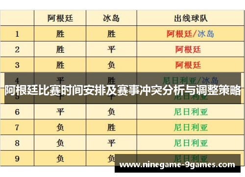 阿根廷比赛时间安排及赛事冲突分析与调整策略