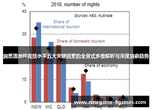 洞悉澳洲杯竞技水平五大关键因素的全景式多维解析与深度洞察趋势 洞悉澳洲杯竞技水平五大关键因素的全景式多维解析与深度洞察趋势