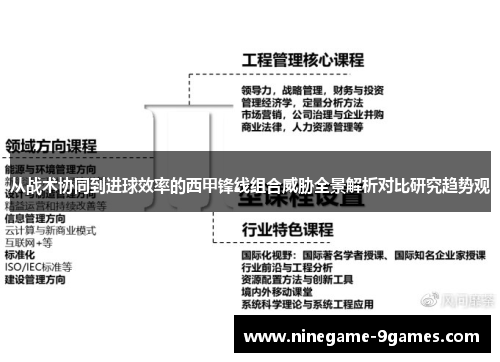 从战术协同到进球效率的西甲锋线组合威胁全景解析对比研究趋势观 从战术协同到进球效率的西甲锋线组合威胁全景解析对比研究趋势观