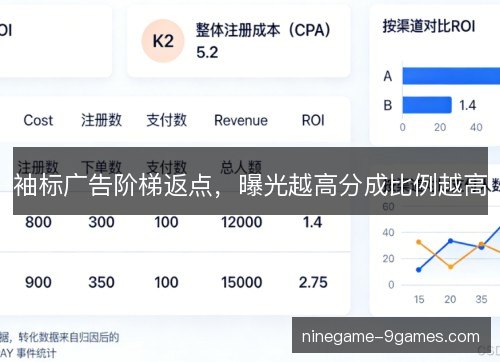 袖标广告阶梯返点，曝光越高分成比例越高