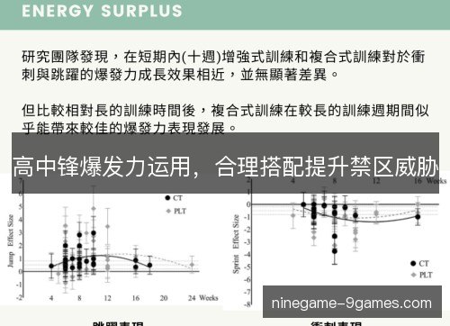 高中锋爆发力运用,合理搭配提升禁区威胁 高中锋爆发力运用,合理搭配提升禁区威胁